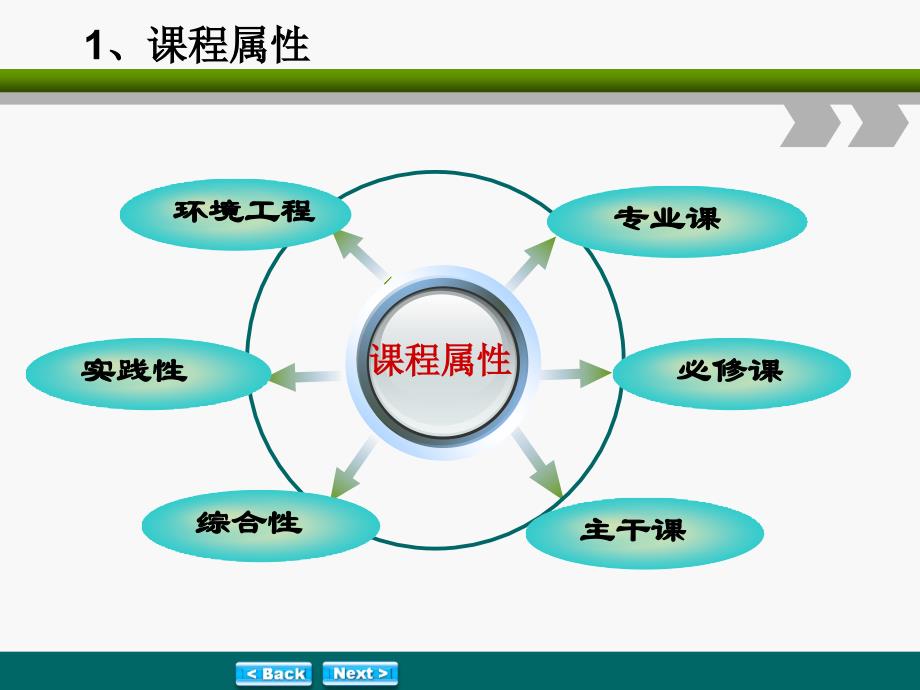 固体废物处理及处置说课_第4页