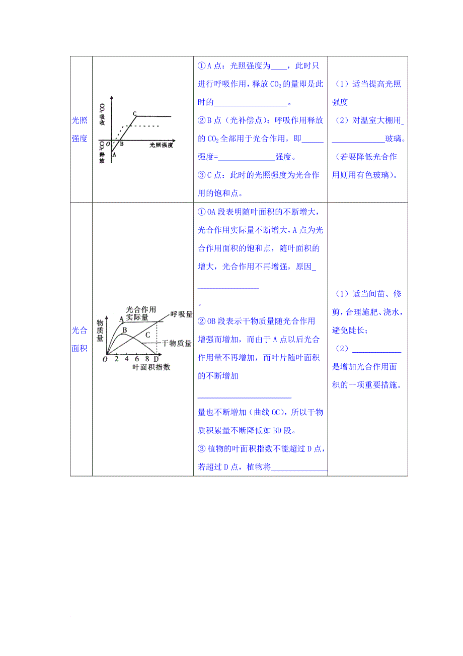 高中生物 第五章 细胞的能量供应和利用 5_4 光合作用的原理和应用导学案（无答案）新人教版必修1_第3页