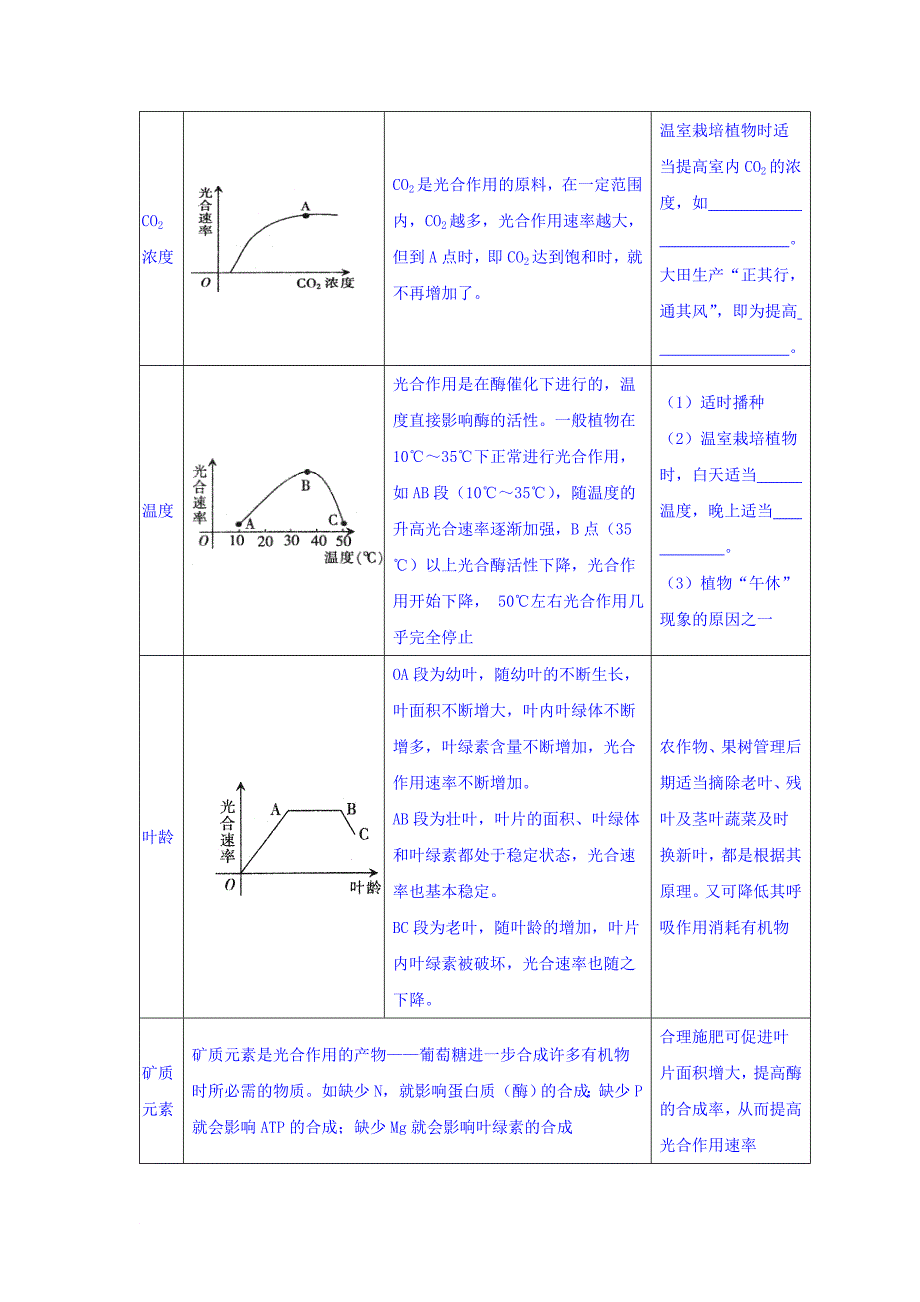 高中生物 第五章 细胞的能量供应和利用 5_4 光合作用的原理和应用导学案（无答案）新人教版必修1_第4页