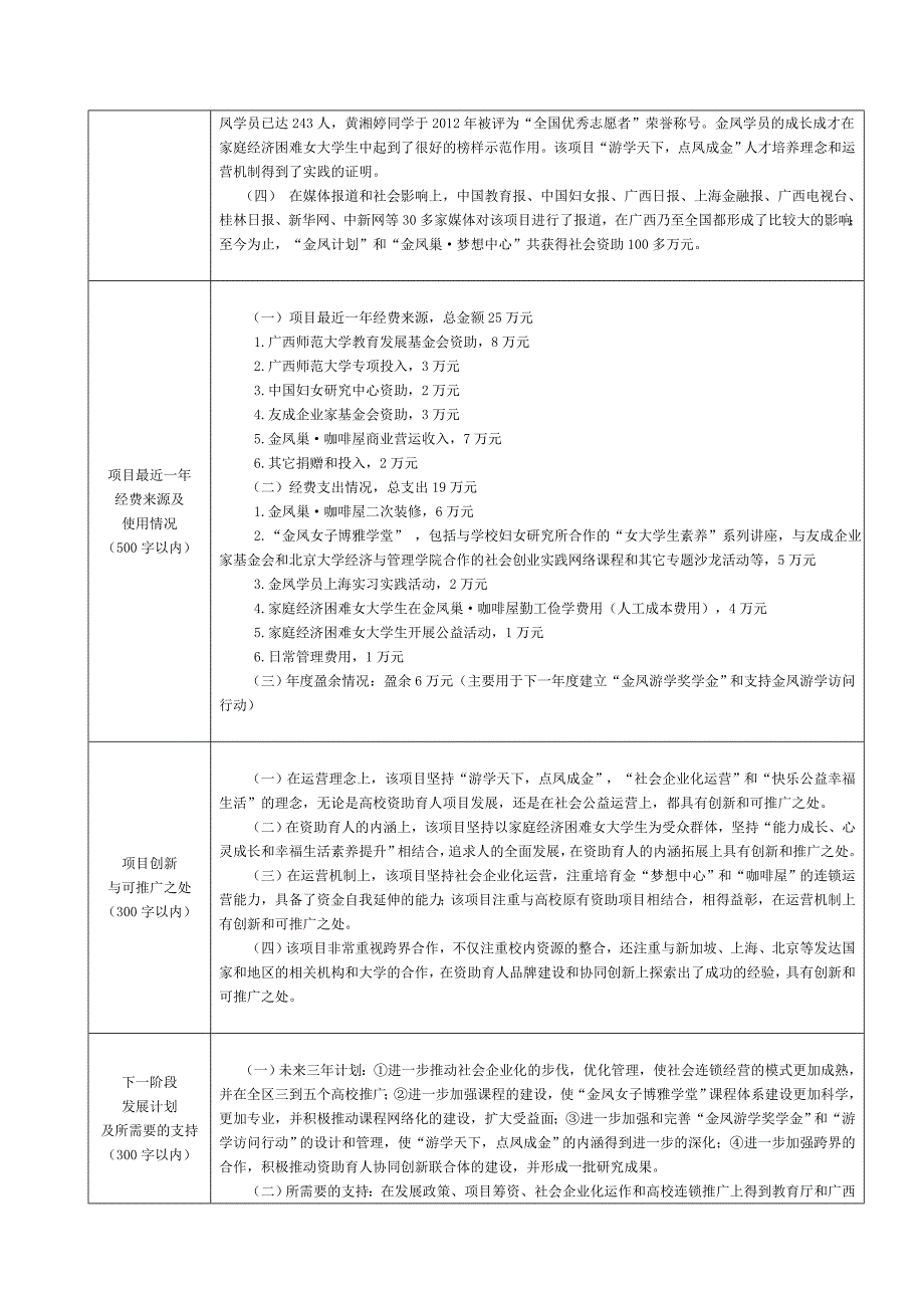 广西师范大学“金凤计划”资助育人优秀项目_第4页