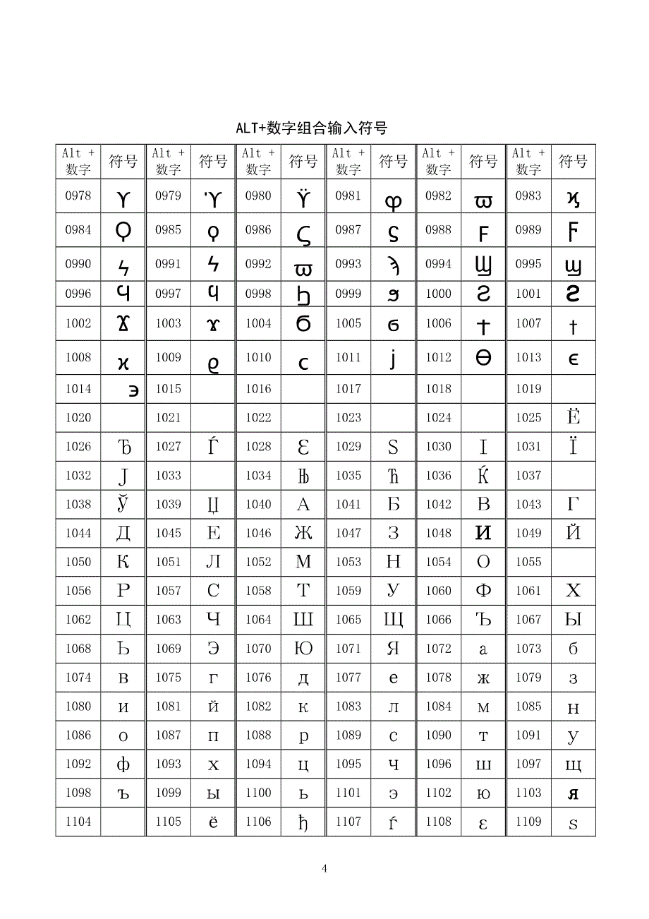 word中用alt数字组合【快捷键大全】_第4页