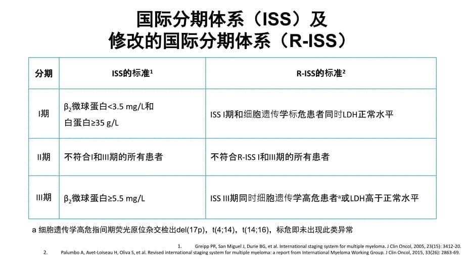 课件：疾病分型_第5页