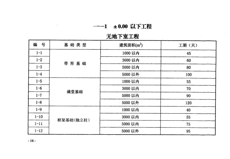 (2010)北京市建设工程工期定额_第5页