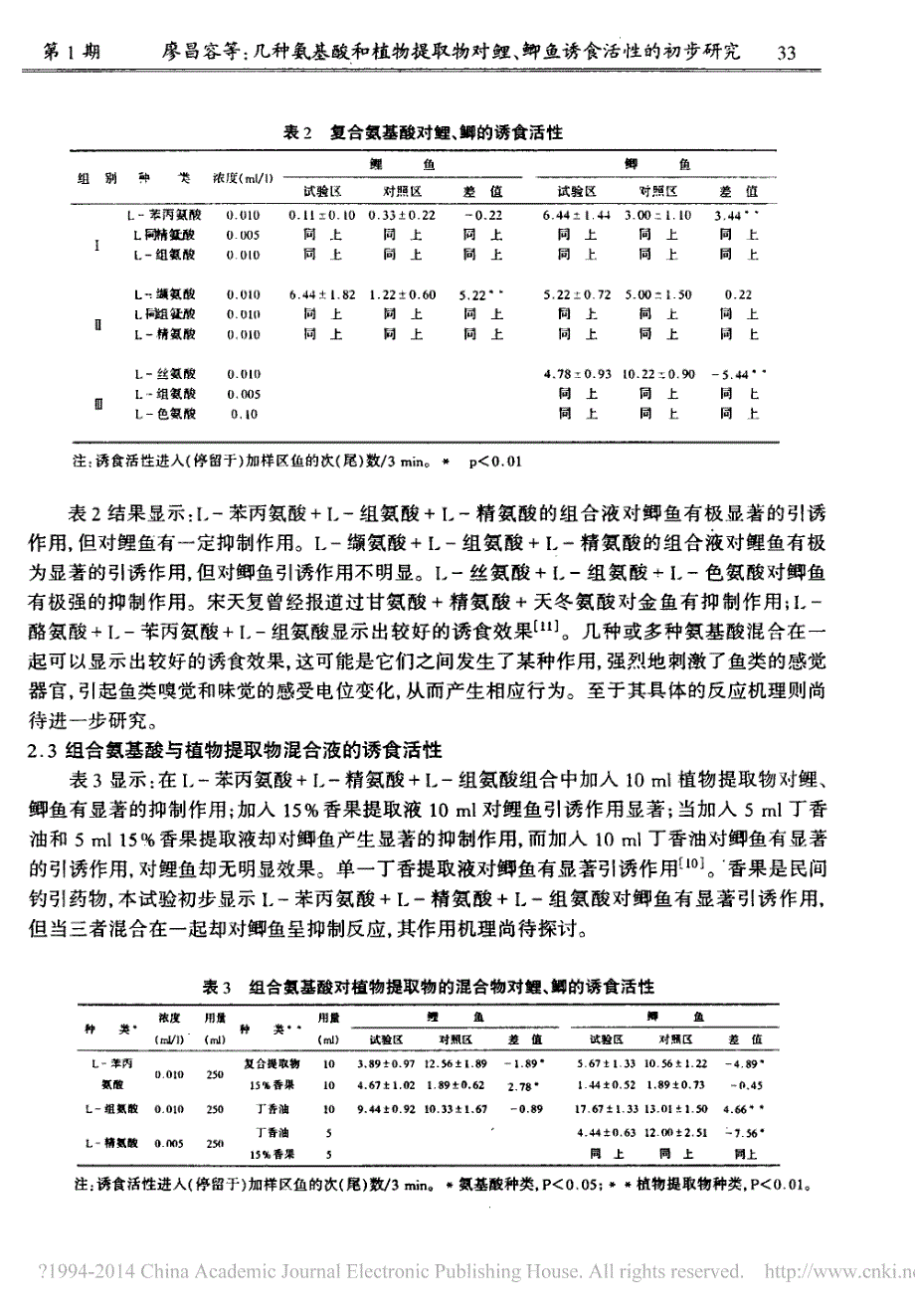 几种氨基酸和植物提取物对鲤_鲫鱼诱食活性的初步研究_廖昌容_第4页