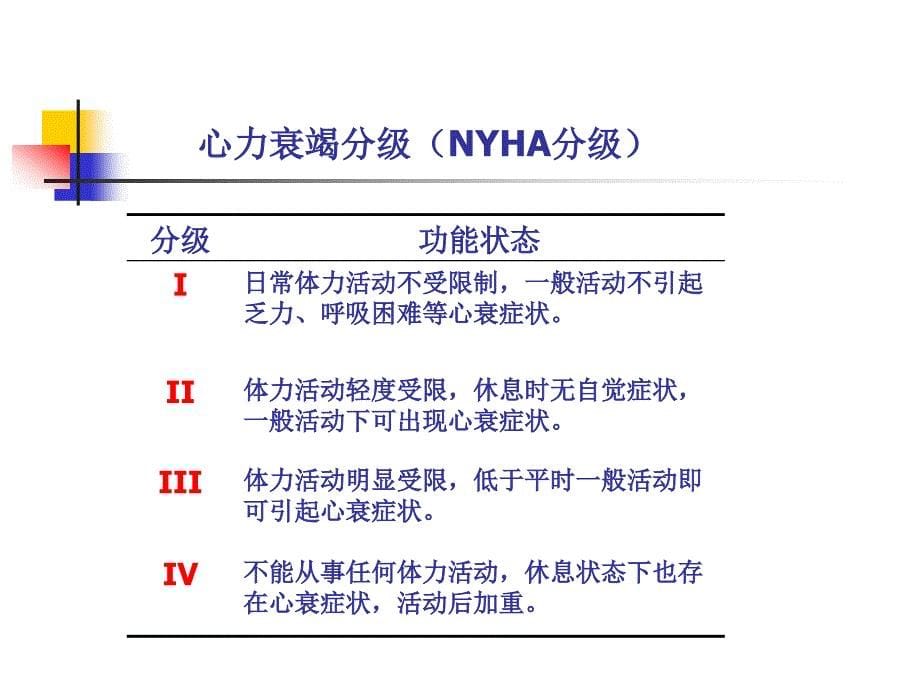 -心力衰竭诊治小讲课_第5页