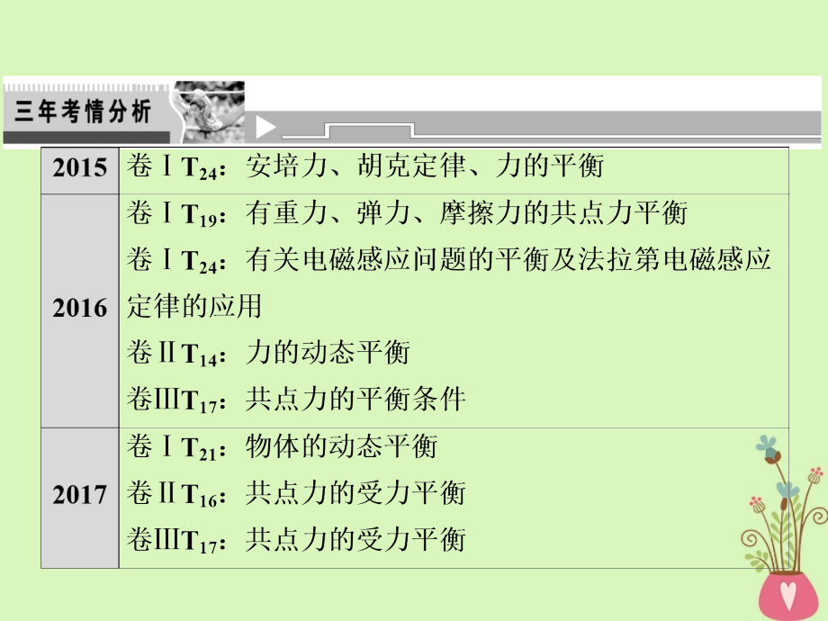 高考物理二轮复习 第一部分 专题一 力与运动 第1讲 力与物体的平衡课件 新人教版_第2页