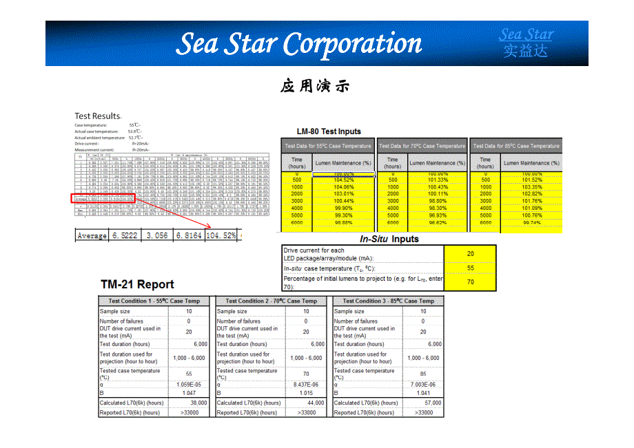 l70b50的定义及l70的计算方法_第4页