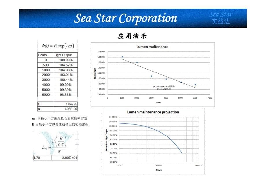 l70b50的定义及l70的计算方法_第5页