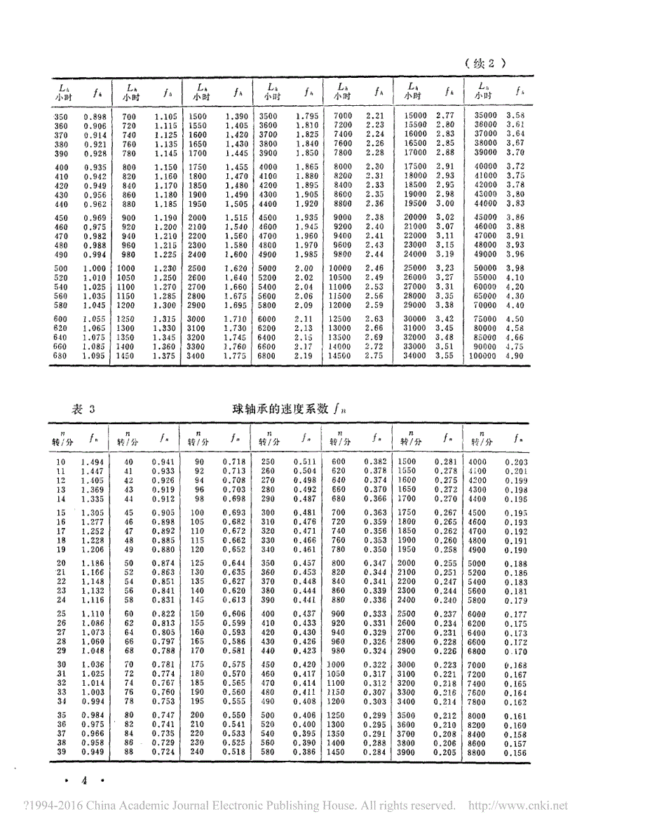 滚动轴承的寿命计算方法__第4页