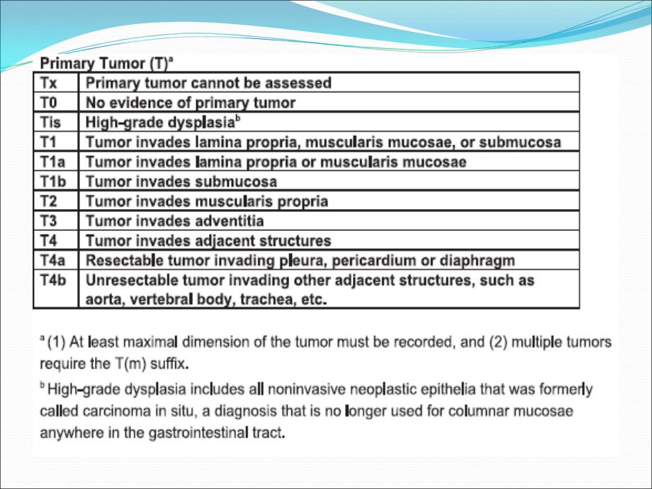 课件：食管癌区域淋巴结_第4页