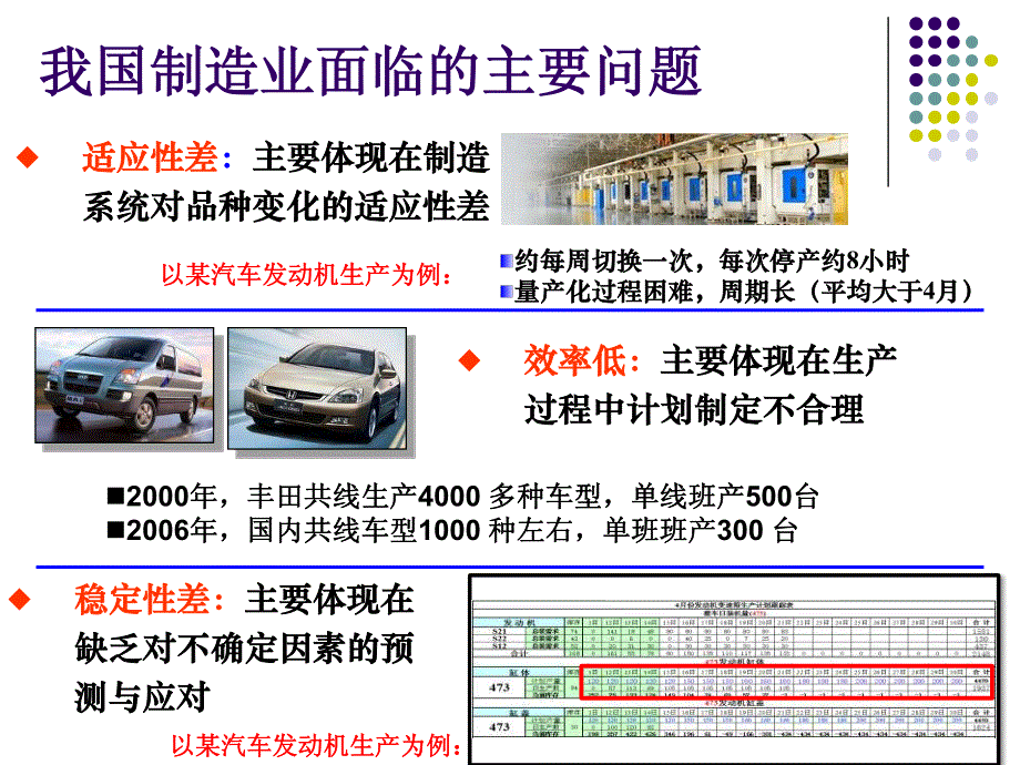 mes发展现状关键技术及应用_第3页