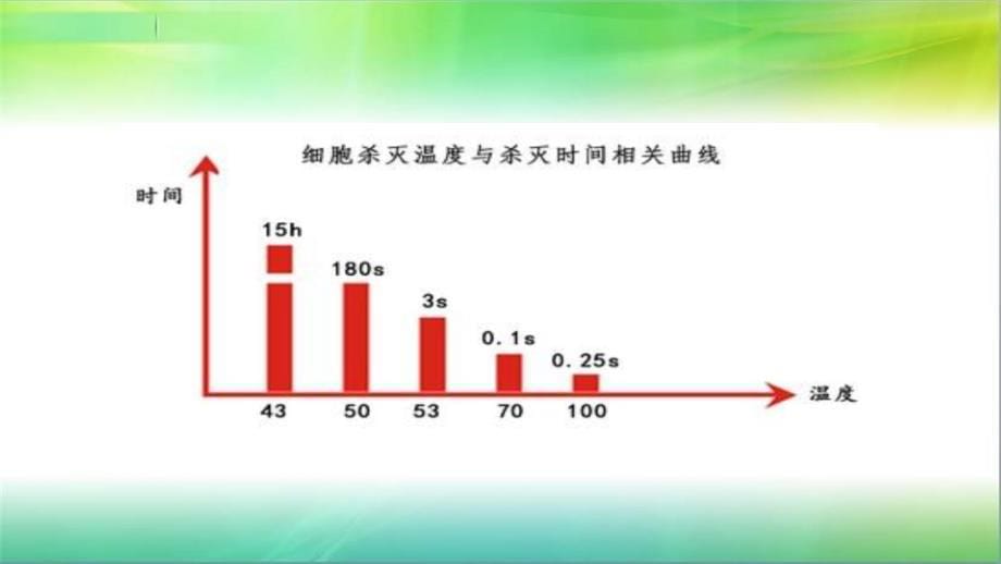 课件：高强度聚焦超声治疗系统在泌尿外科疾病治疗中的应用_第5页