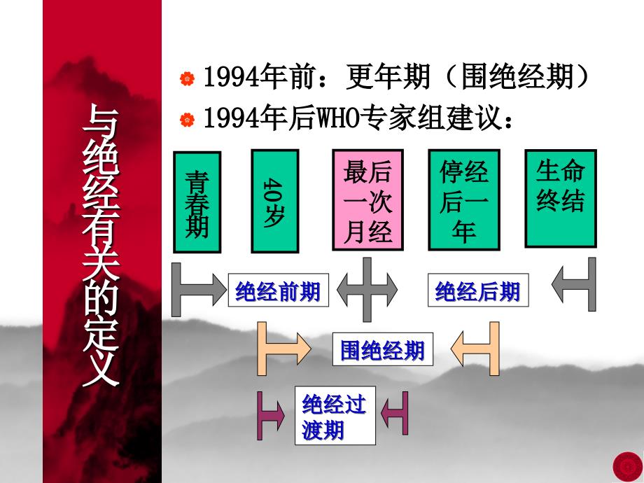 课件：经断前后诸症讲义01_第3页