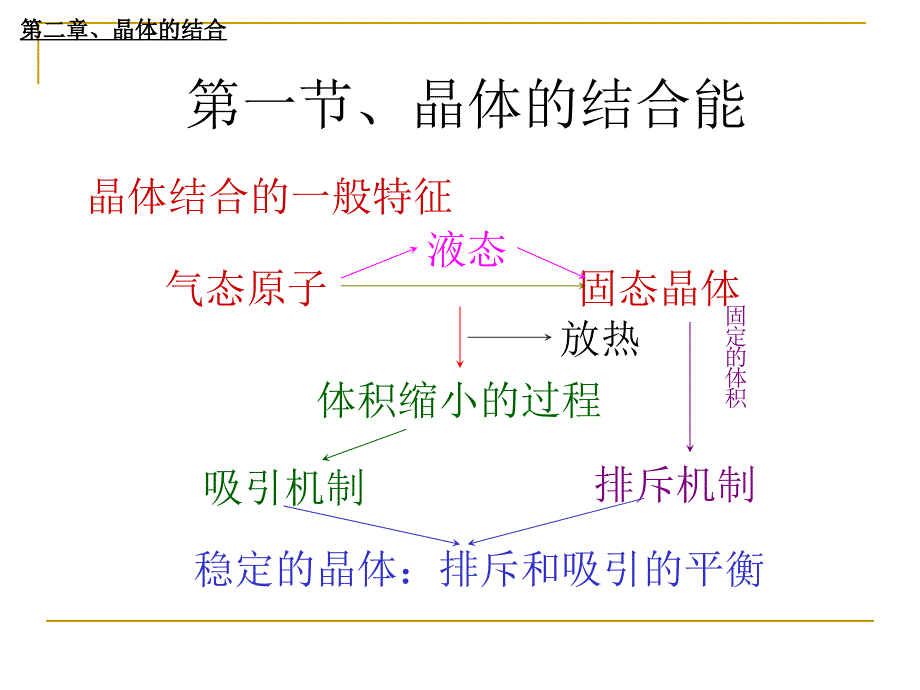 课件：固体物理-孙小松_第4页