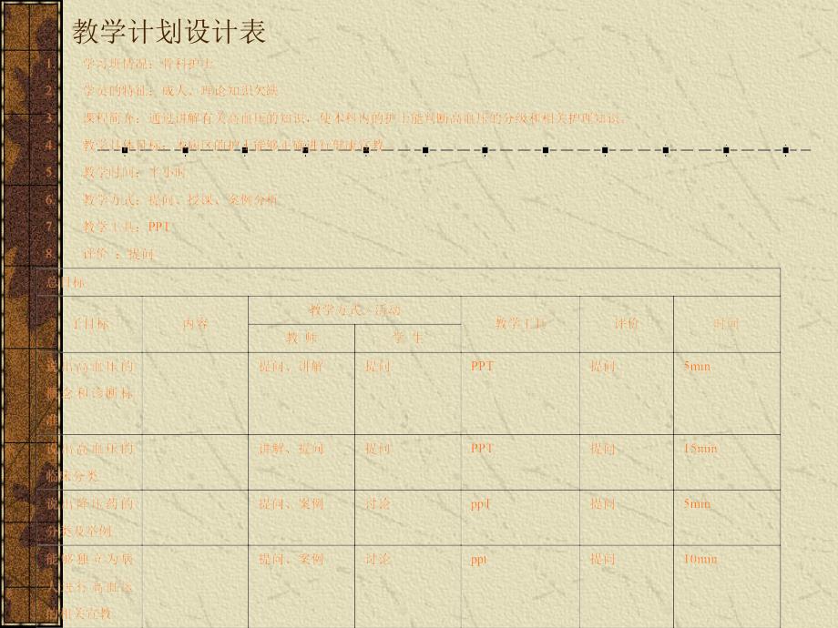 课件：高血压及其护理_第2页