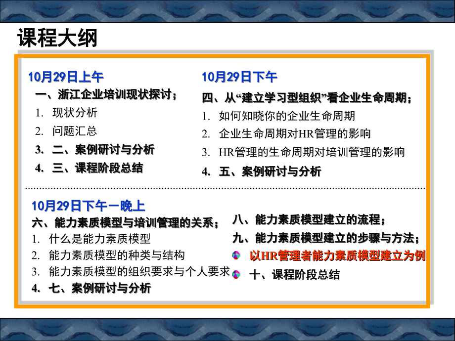 基于能力素质模型培训规划及管理_第3页