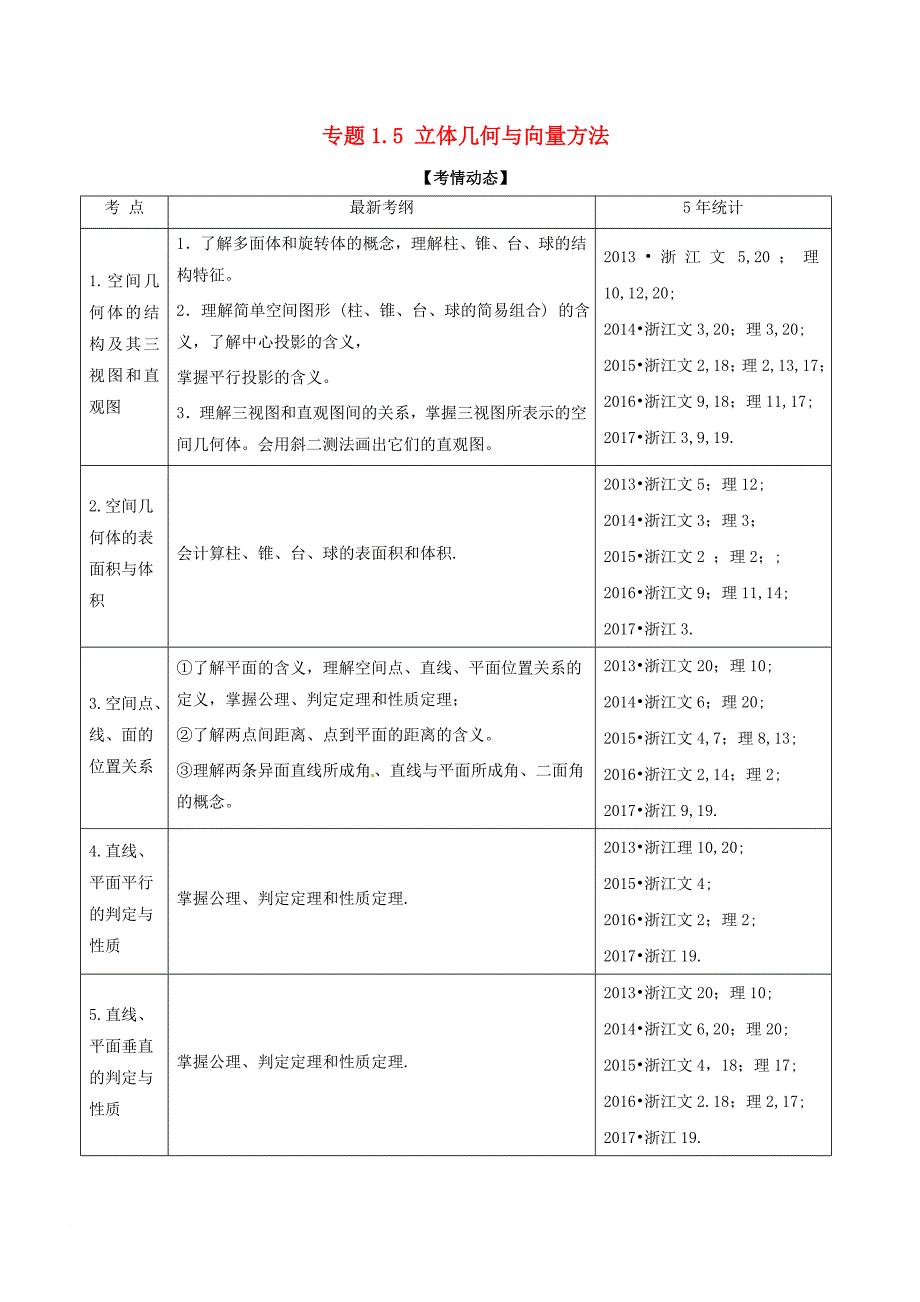 高考数学二轮复习 专题1_5 立体几何与向量方法教学案_第1页