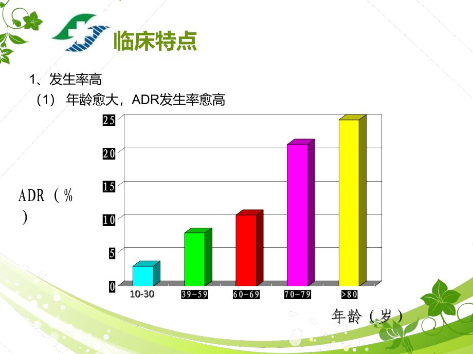 老年医学：老年人合理用药_第4页