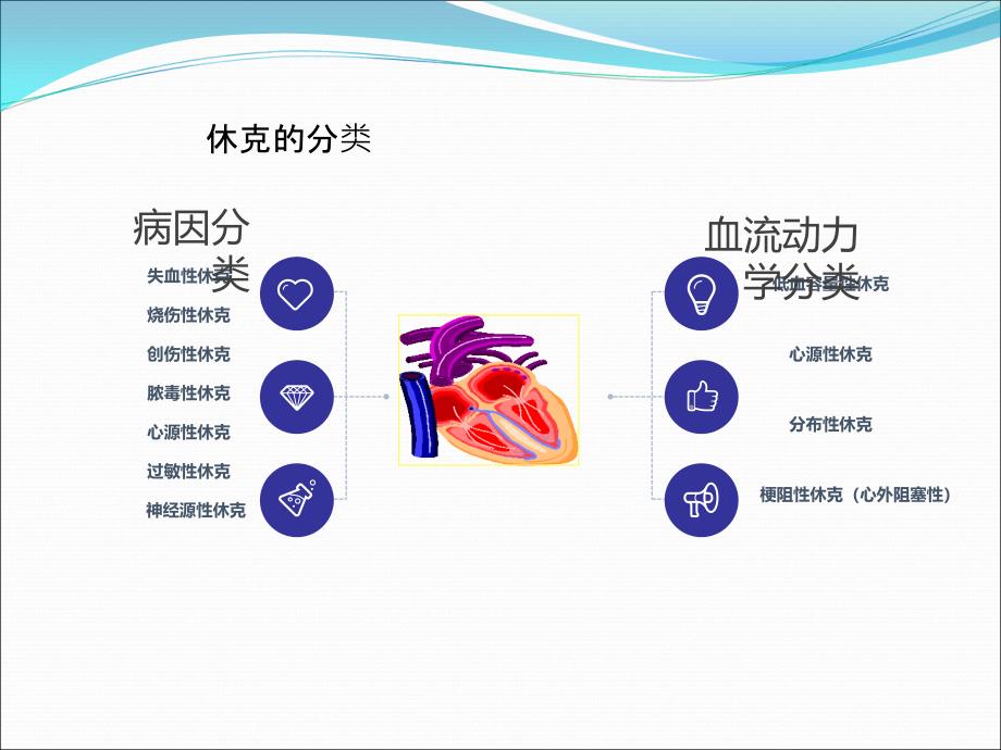 课件：失血性休克_第3页