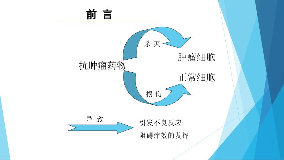 课件：抗肿瘤药物的不良反应及临床药学监护_加图版_第3页