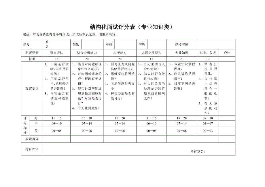 事业单位结构化面试评分表_第1页