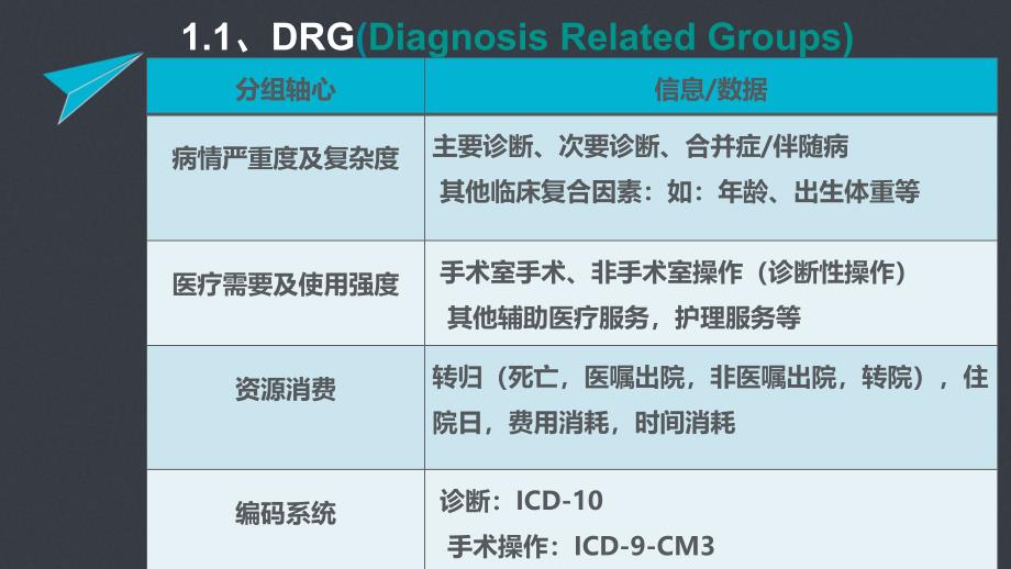 课件：【c-drg】drgs与病案首页的关系及对科室的影响_第4页