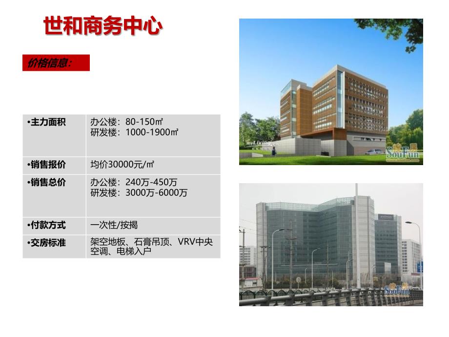 上海市商业办公市场调研成果_第3页