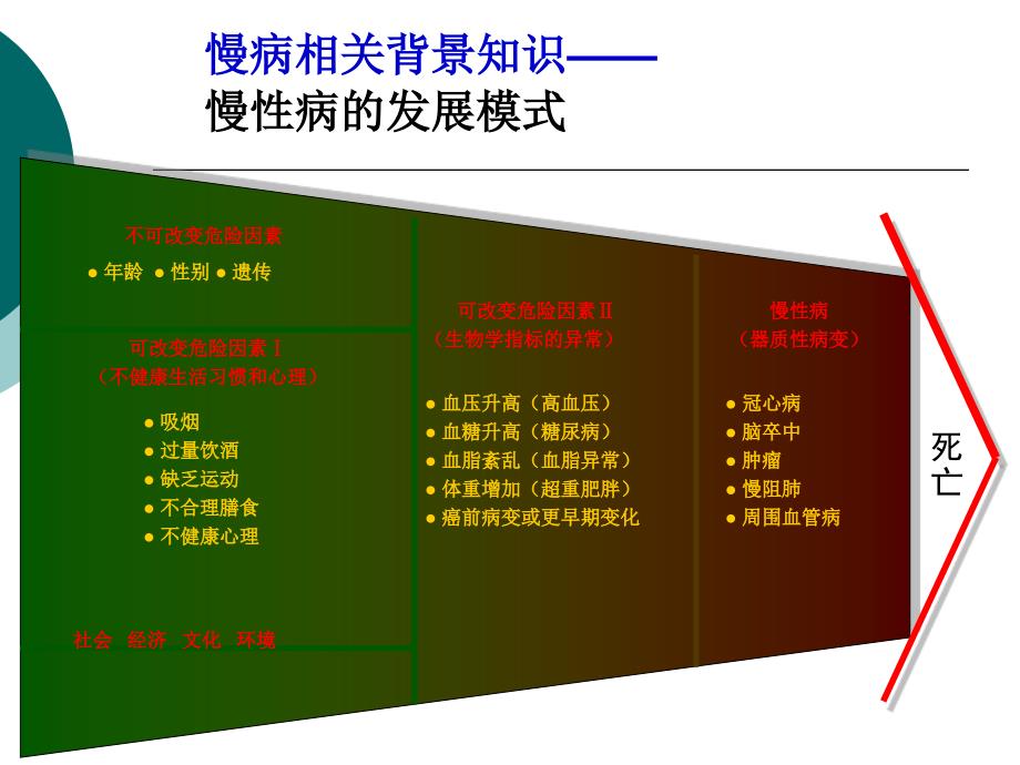 课件：控制高血压 享受健康生活_第3页