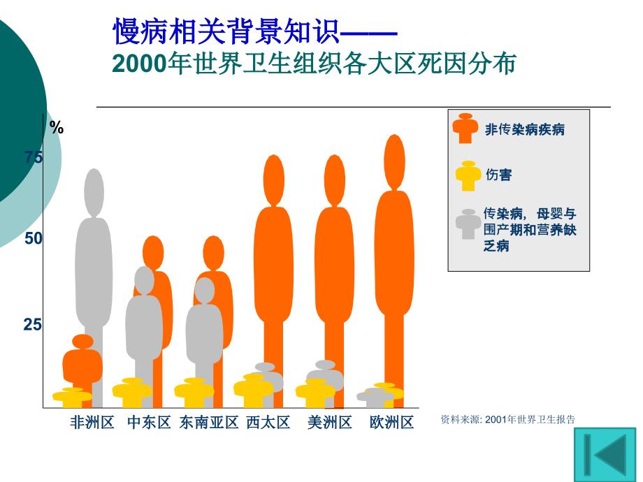 课件：控制高血压 享受健康生活_第4页