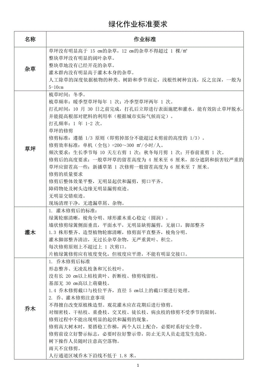 绿化维护工作要求(新)_第1页