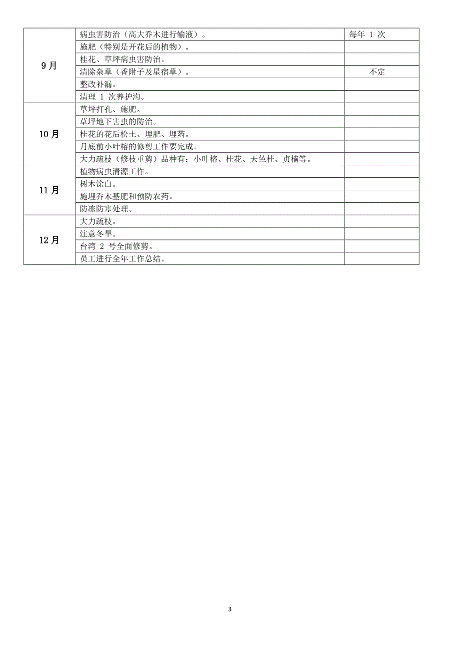 绿化维护工作要求(新)_第3页