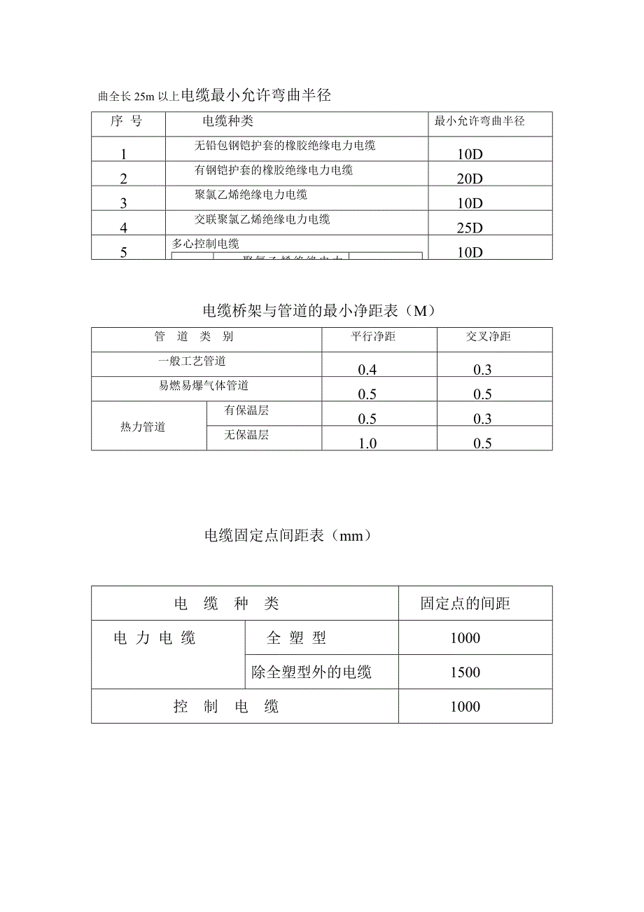 电缆最小允许弯曲半径.._第1页