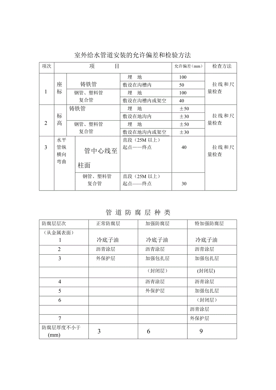 电缆最小允许弯曲半径.._第3页