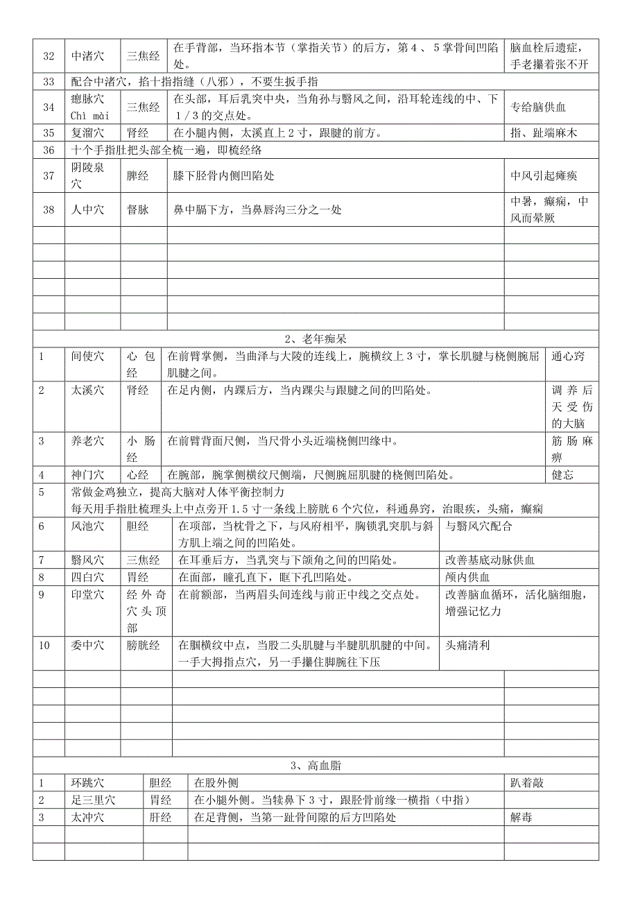 穴位按摩(手工整理)!_第3页