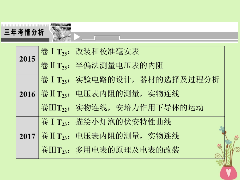 高考物理二轮复习 第一部分 专题六 实验与创新 第2讲 电学实验与创新课件 新人教版_第2页