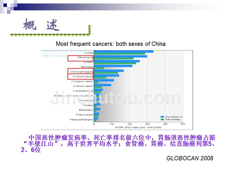 课件：消化道肿瘤诊治现状_第4页