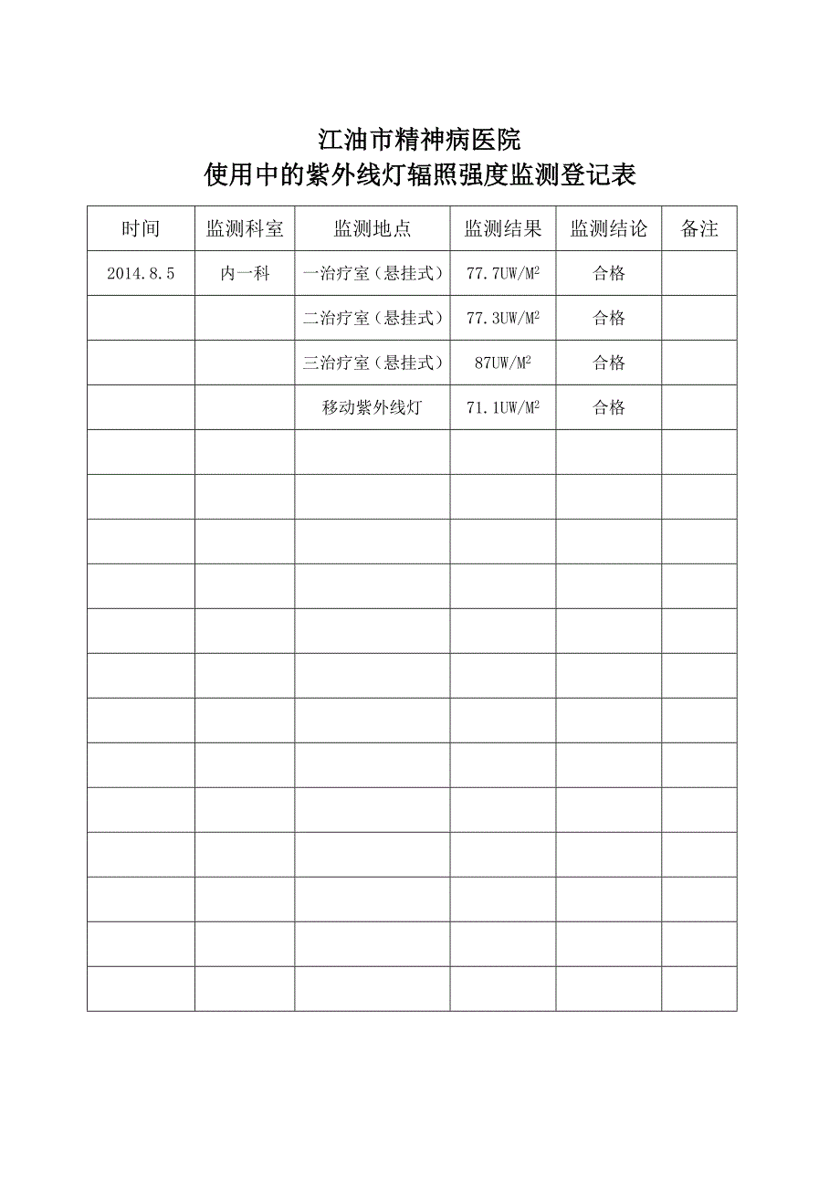 紫外线强度监测表_第1页