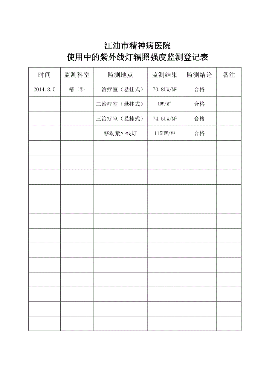 紫外线强度监测表_第2页