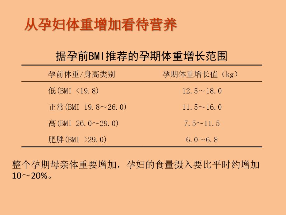 课件：食物因素与健康(特殊人群的营养)_第4页