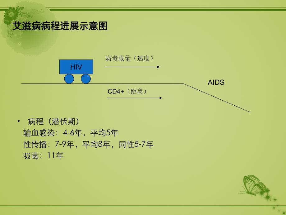 课件：hiv感染的早期抗病毒治疗_第3页