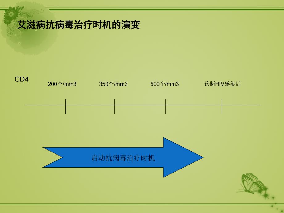 课件：hiv感染的早期抗病毒治疗_第4页