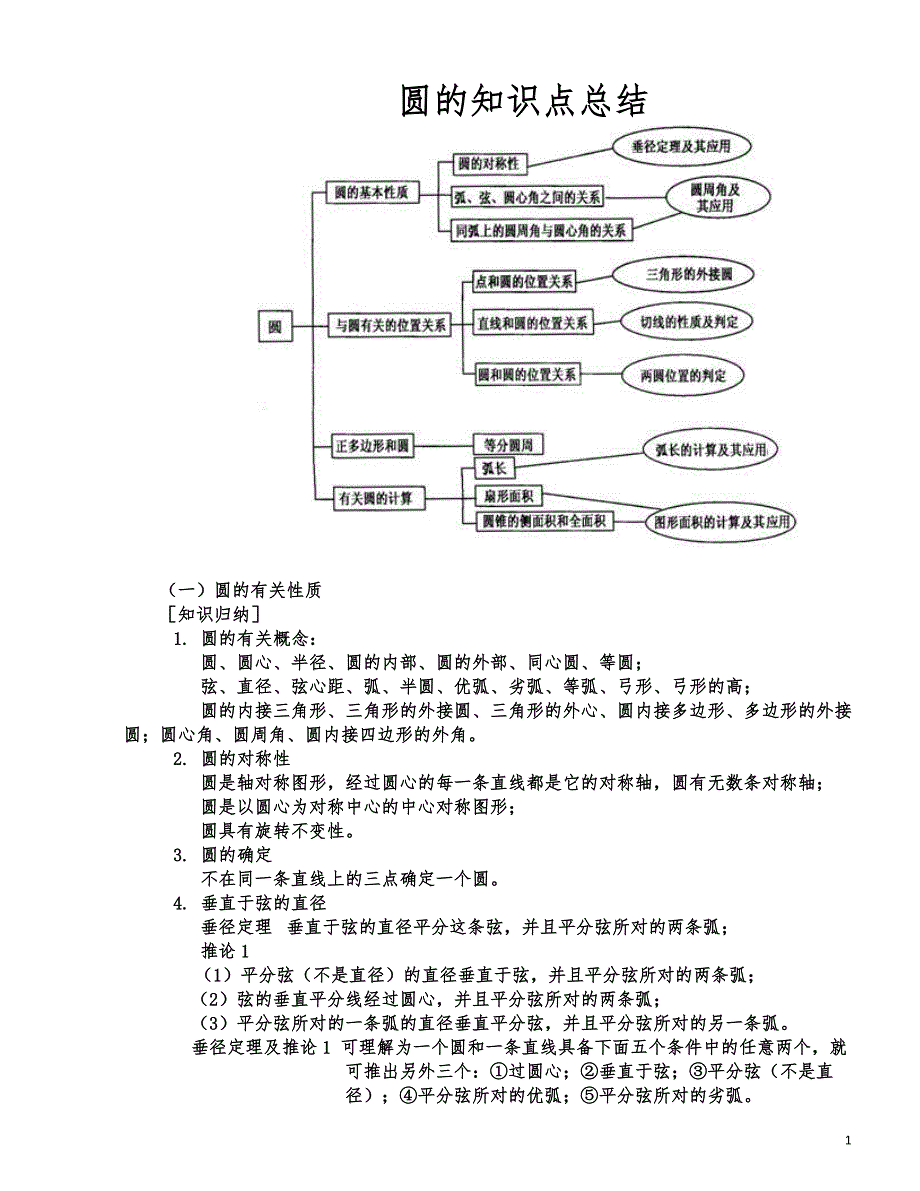 圆知识点总结与典型例题_第1页