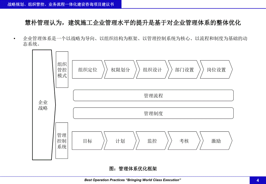 xx集团建筑施工板块战略规划管控业务流程一体化建设_第4页