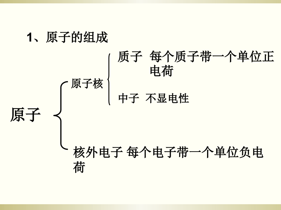 《医用化学基础》第二章元素及化合物课件.ppt_第4页