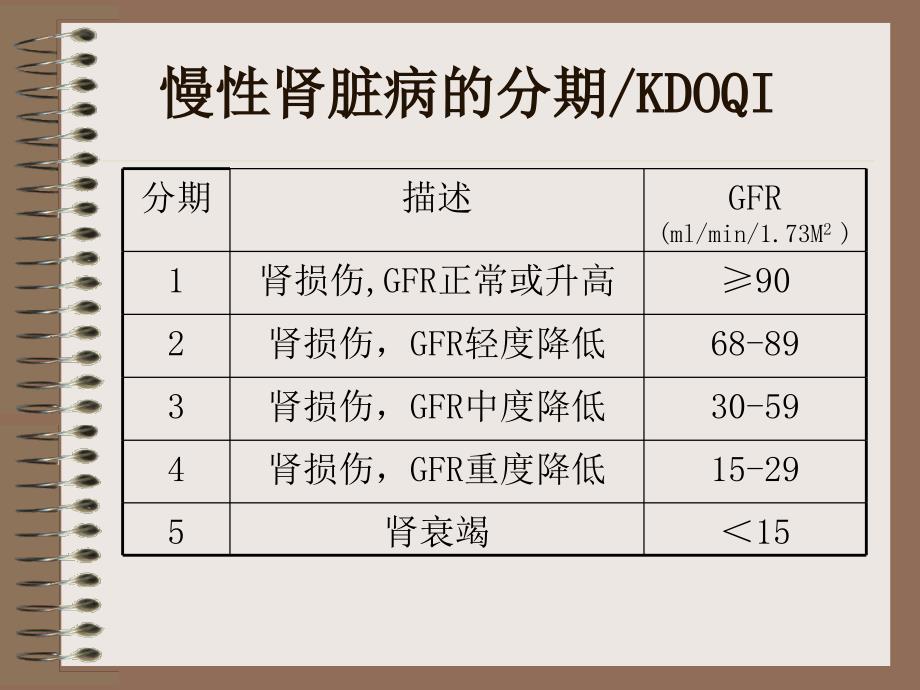 课件：慢性肾脏病的分期及管理_第3页