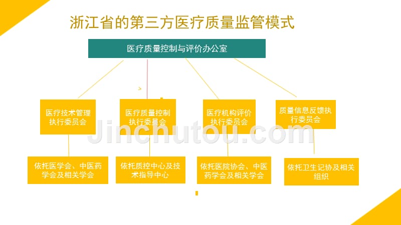 课件：口腔护理与医院感染新进展_第3页