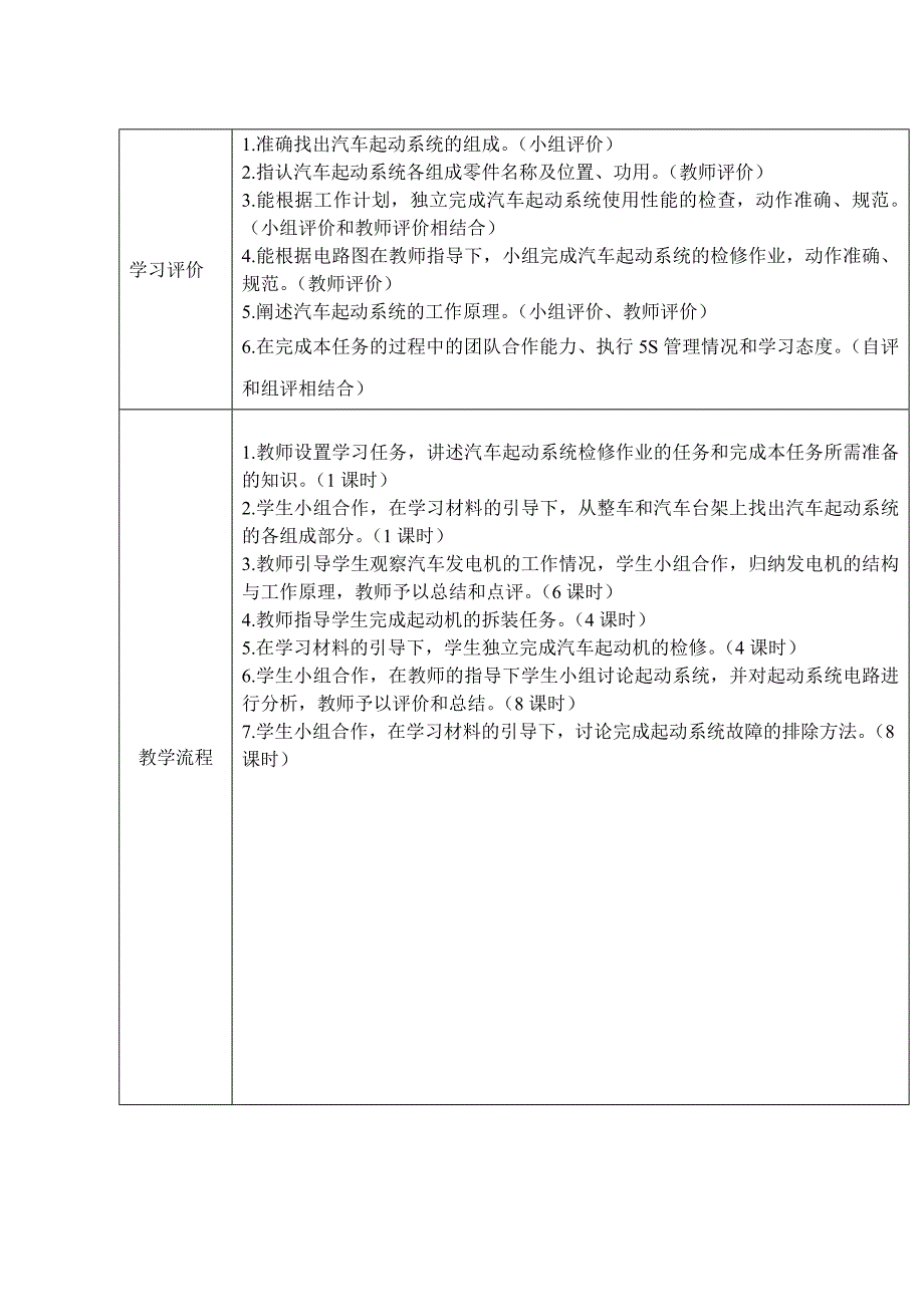 起动系统原理及检修_第2页