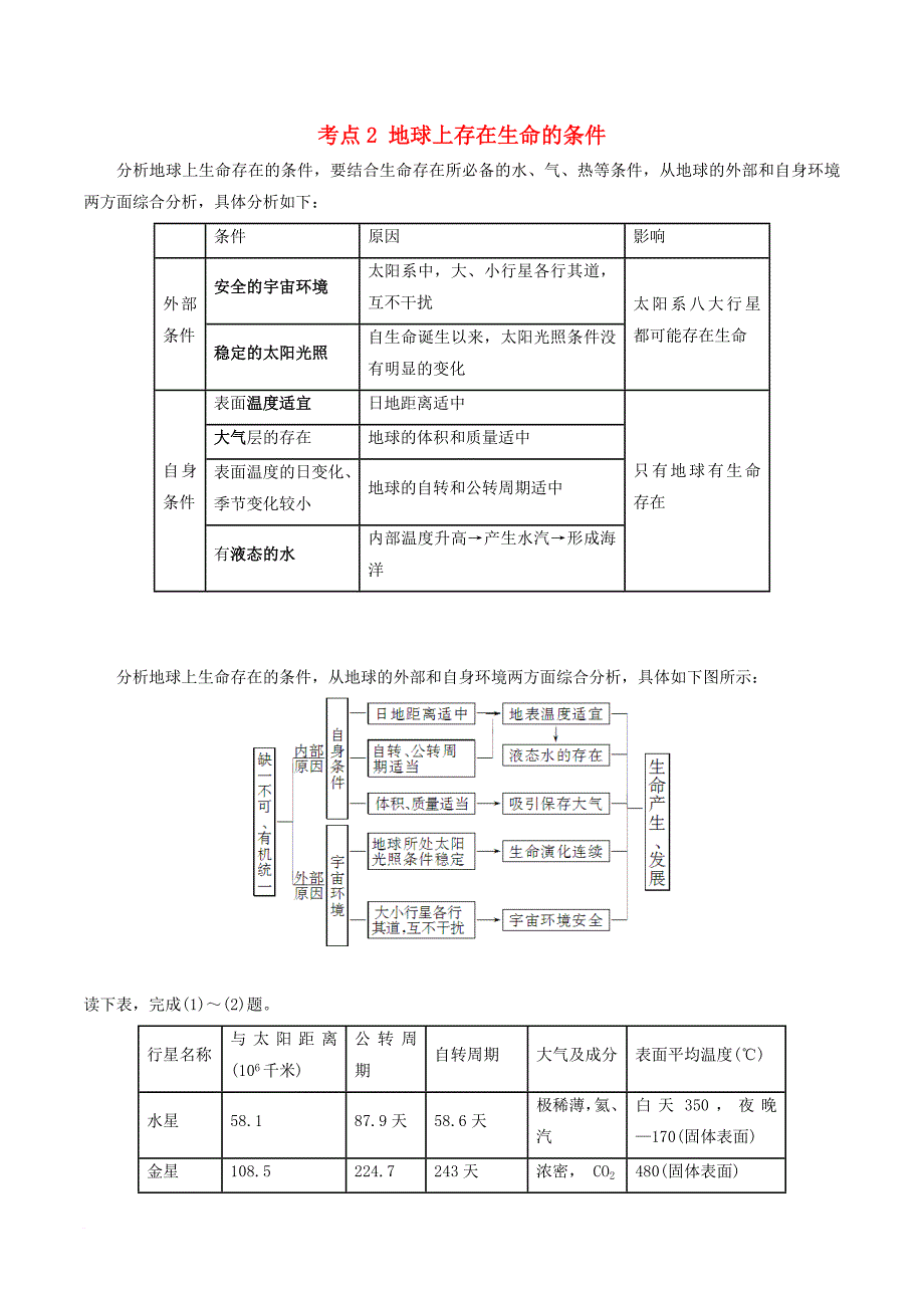 高中地理最基醇点系列考点2地球上存在生命的条件新人教版必修1_第1页