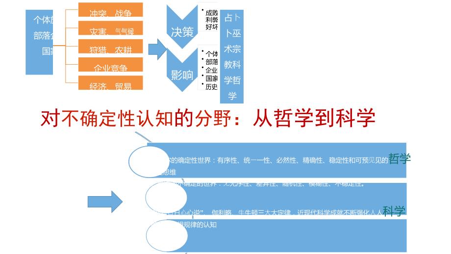 数据+算法定义的世界-工信部安筱鹏PPT讲义_第4页