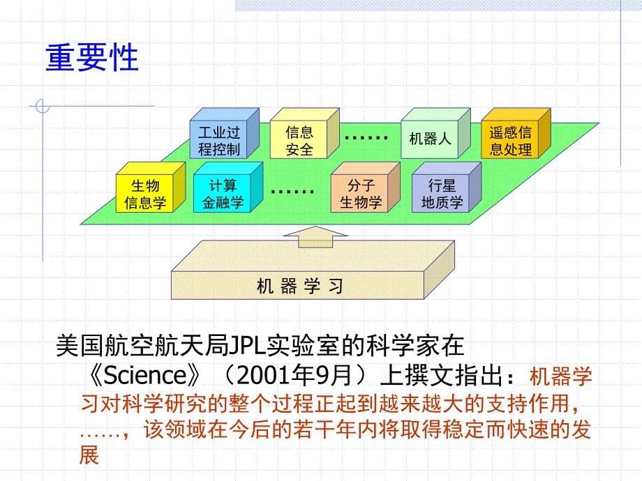 机器学习的挑战(周志华)_第5页